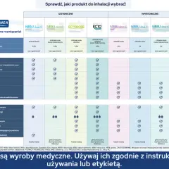 Inhalacje na kaszel: Suchy czy mokry? Poradnik eksperta