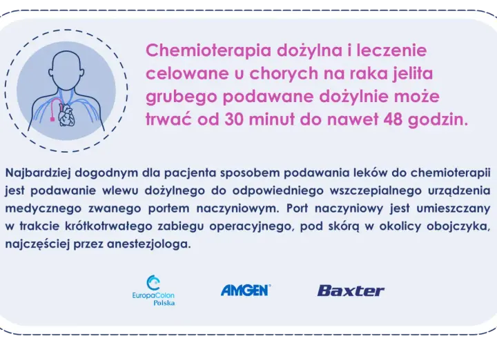 Chemioterapia raka jelita: Ile trwa? Od 3 miesięcy do lat.