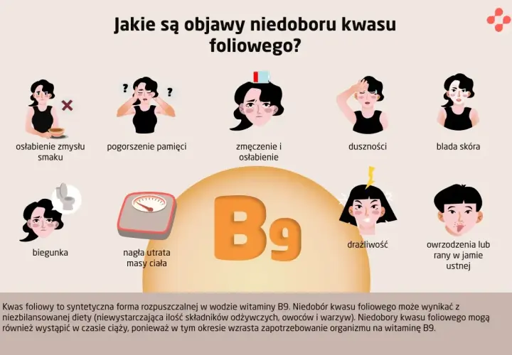 Kwas foliowy: Ciche objawy neurologiczne. Kiedy reagować?