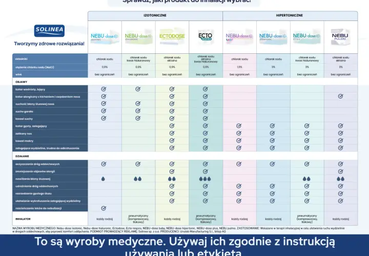 Inhalacje na kaszel: Suchy czy mokry? Poradnik eksperta