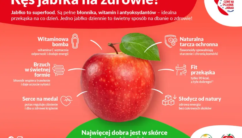 Jabłka a jelita: Czy szkodzą? Jak jeść bez dolegliwości.
