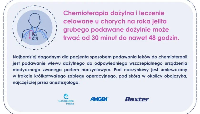 Chemioterapia raka jelita: Ile trwa? Od 3 miesięcy do lat.