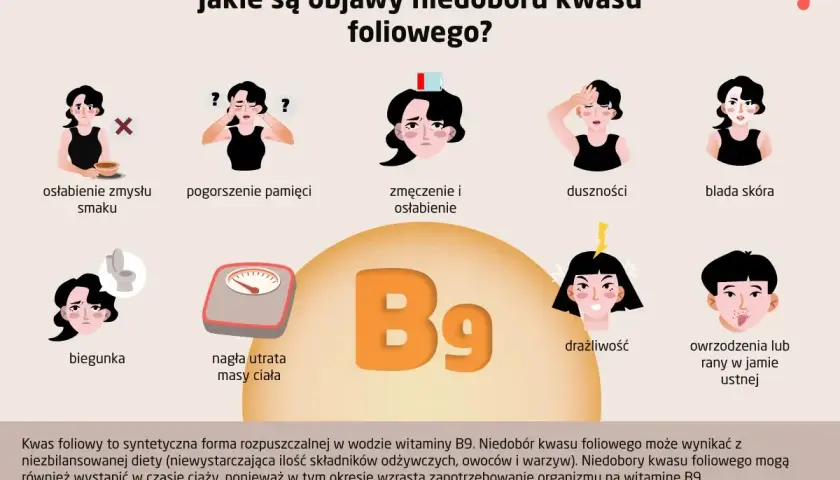 Kwas foliowy: Ciche objawy neurologiczne. Kiedy reagować?