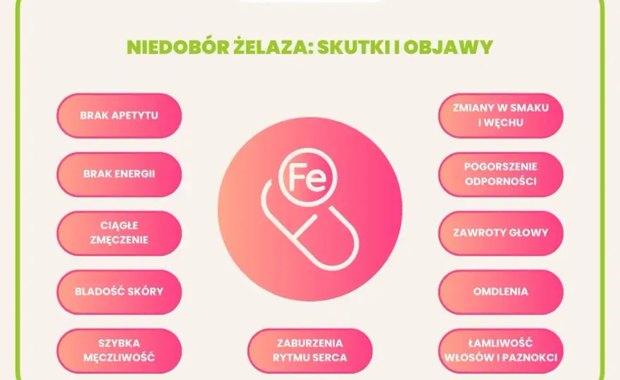Czy to niedobór żelaza w ciąży? Objawy, które musisz znać!