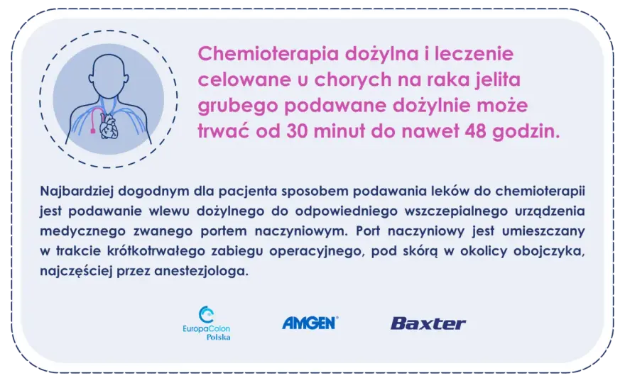 Chemioterapia raka jelita: Ile trwa? Od 3 miesięcy do lat.