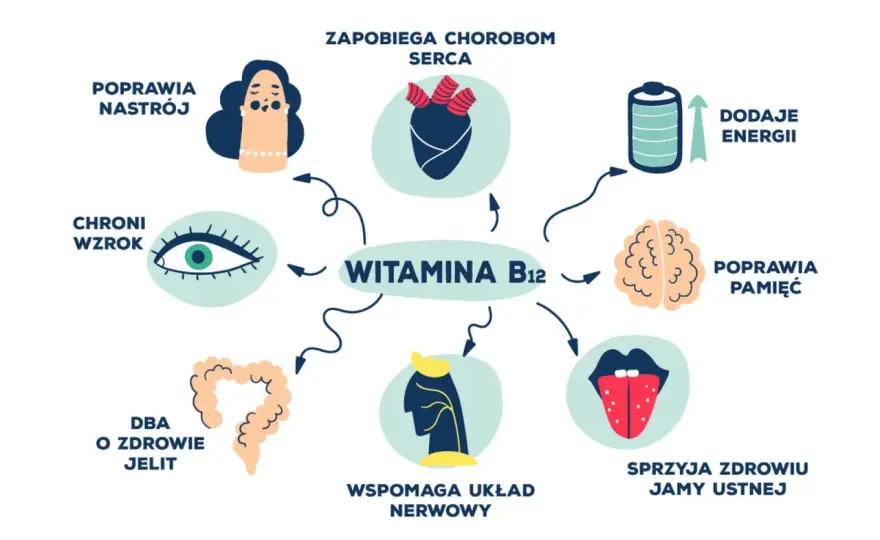 Niedobór witaminy B12: Ukryte przyczyny i grupy ryzyka