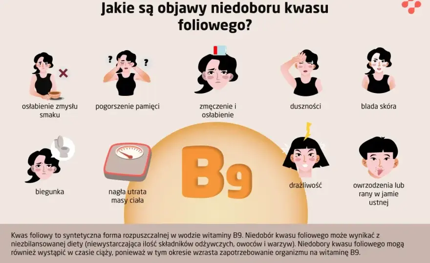 Kwas foliowy: Ciche objawy neurologiczne. Kiedy reagować?