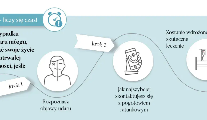 Jak zapobiec udarowi? Odkryj 5 filarów zdrowego mózgu.