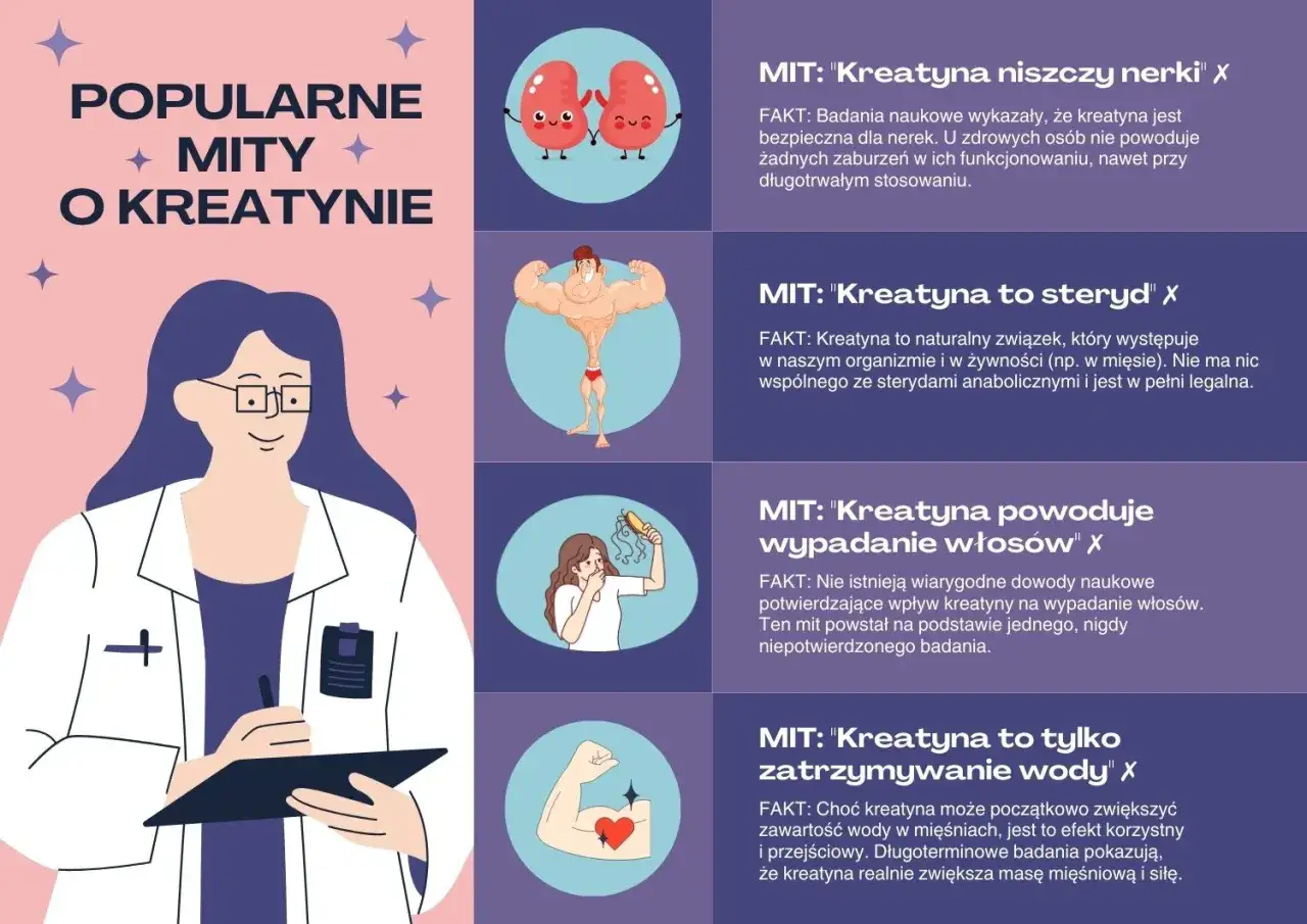 Kreatyna synteza w organizmie ATP