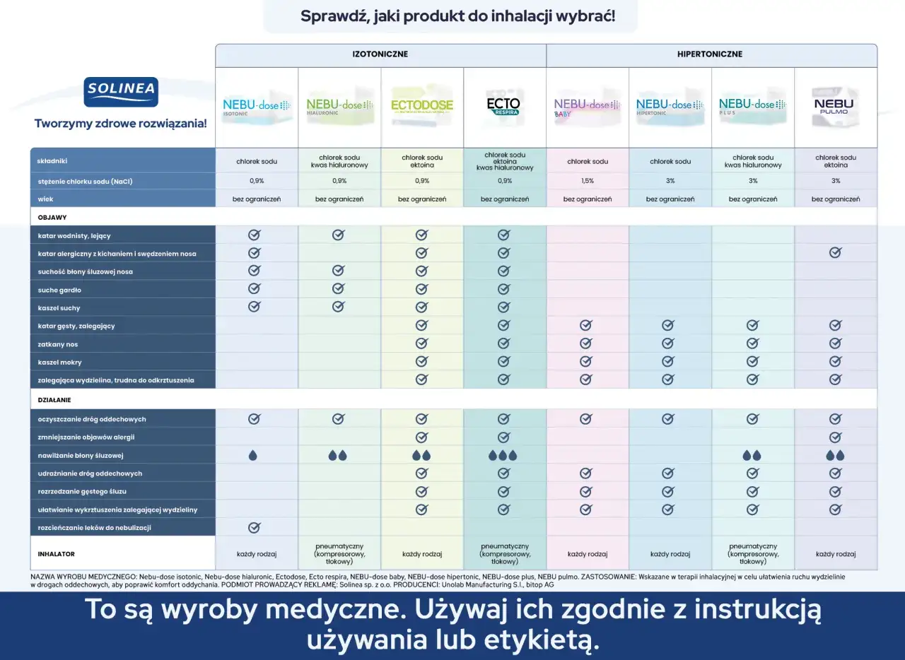 Kobieta wykonująca inhalację domową na kaszel
