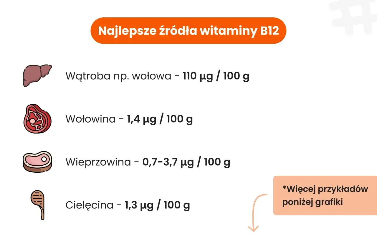 Szybkie uzupełnianie witaminy B12