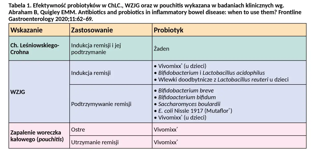specyficzne szczepy probiotyczne NZJ