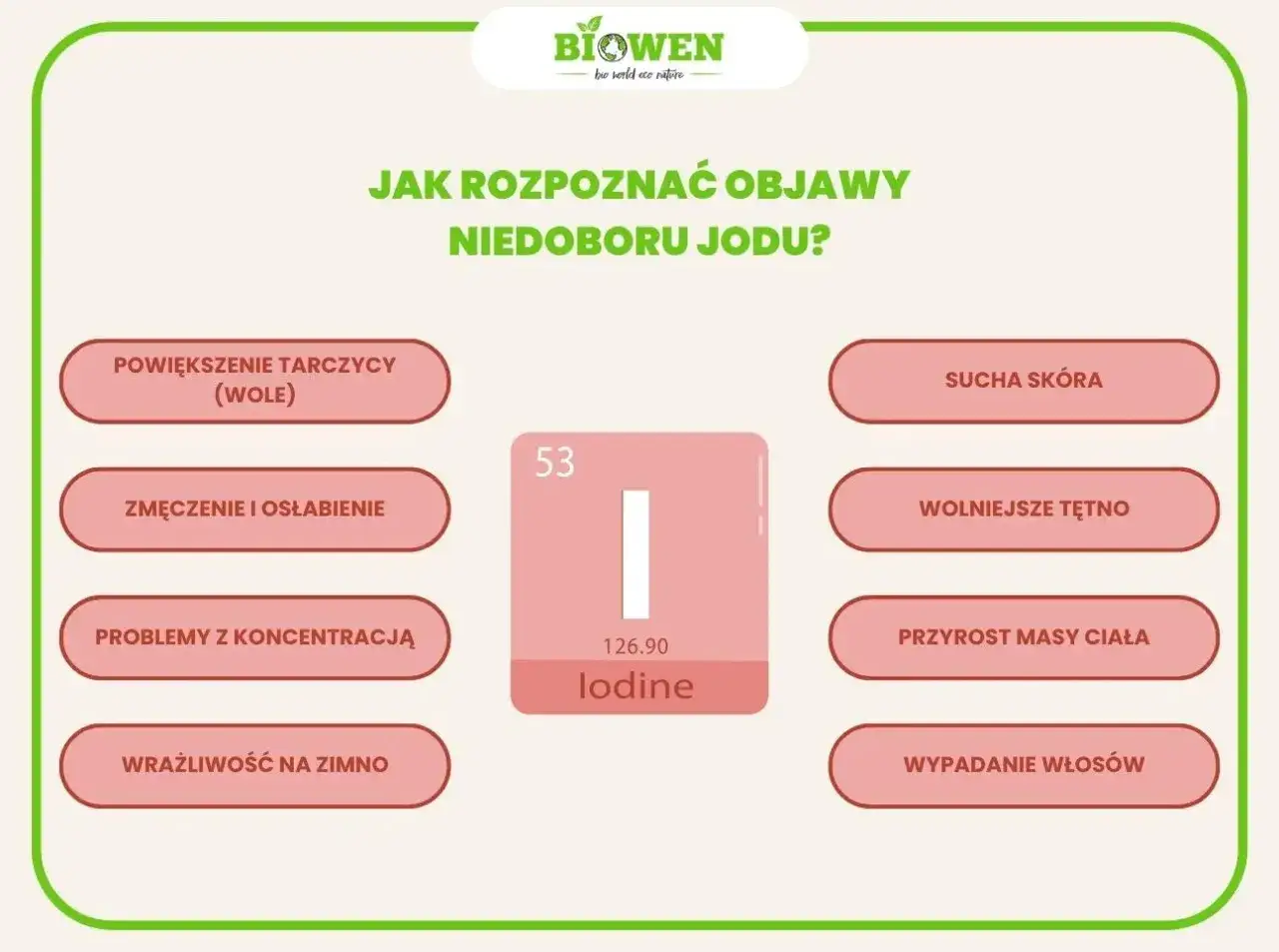 Mapa Polski niedobór jodu