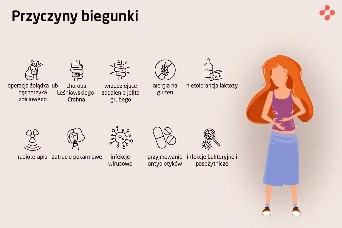 objawy wirusowego zapalenia jelit, biegunka, wymioty