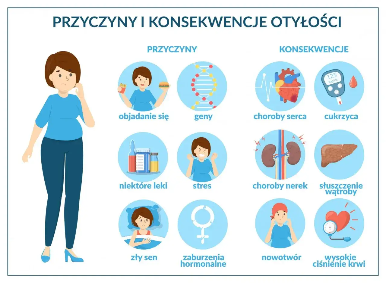 Zdjęcie Otyłość: Jak jej zapobiec? Kompletny przewodnik dla zdrowia!